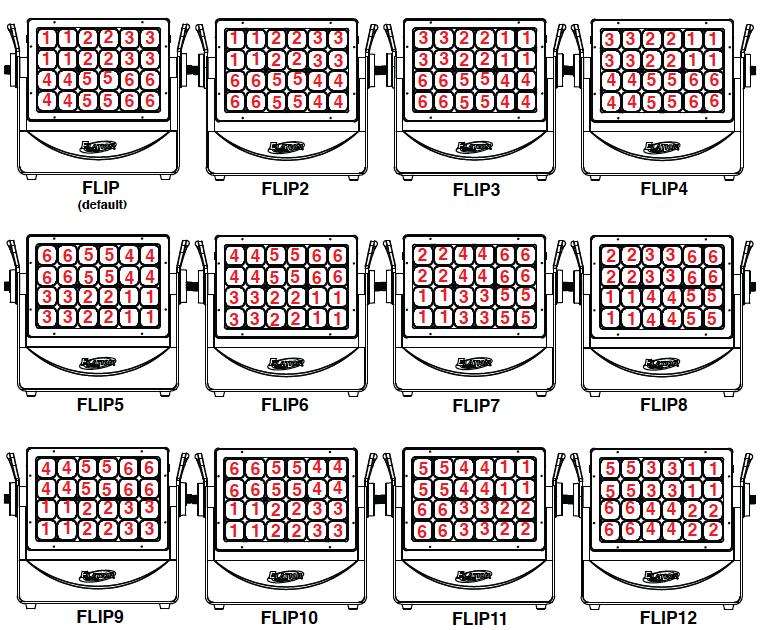 PIXEL FLIPSET In Extend DMX channel mode, the fixture provides 12 different FLIPSET modes, which can be selected from the system menu.