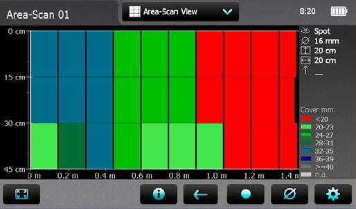 Area-Scan View Profometer 630 AI Profometer 650 AI The Area-Scan View is in fact a simplified Multi-Line View which only shows