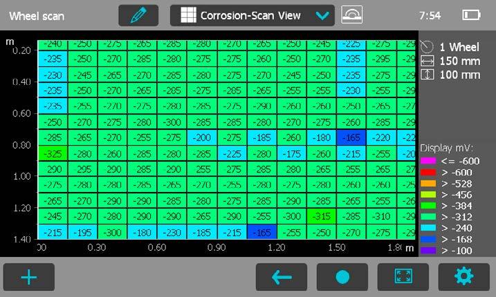4.2.4. Corrosion Display Views Measured data can be displayed in five different views: Corrosion-Scan View, Distribution View, Cumulative Distribution View, Chipping Graph View, Chipping Graph ASTM.