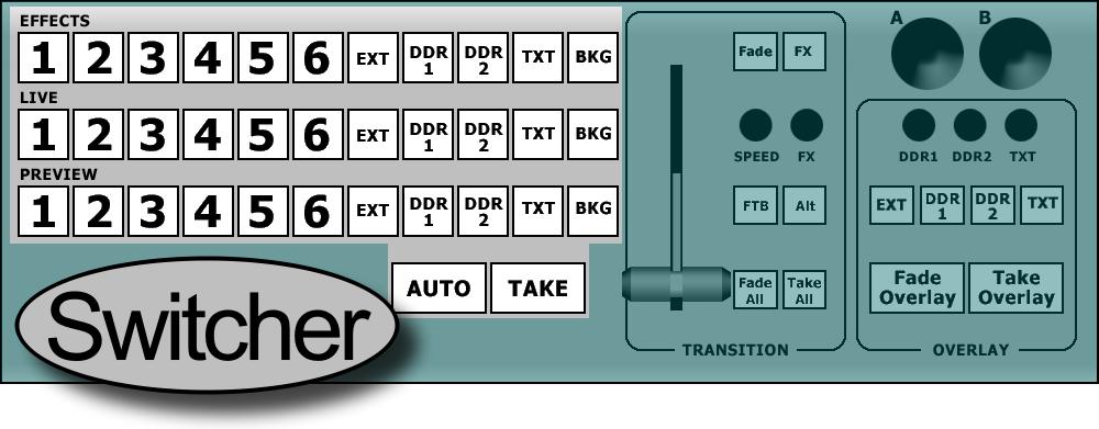 As you d expect given the different control labels, in certain cases LC-11 s buttons and controls will behave differently depending on which model is connected.