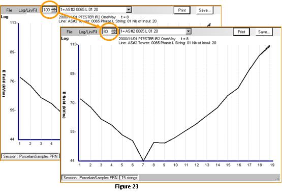 Interpreting Graphic Results 6.5 Comparing Historical Graphs Graphs can be superimposed for comparison. Refer to Figure 23.