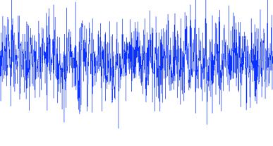 A sound has a regular wave pattern. The pattern is repeated over and over.