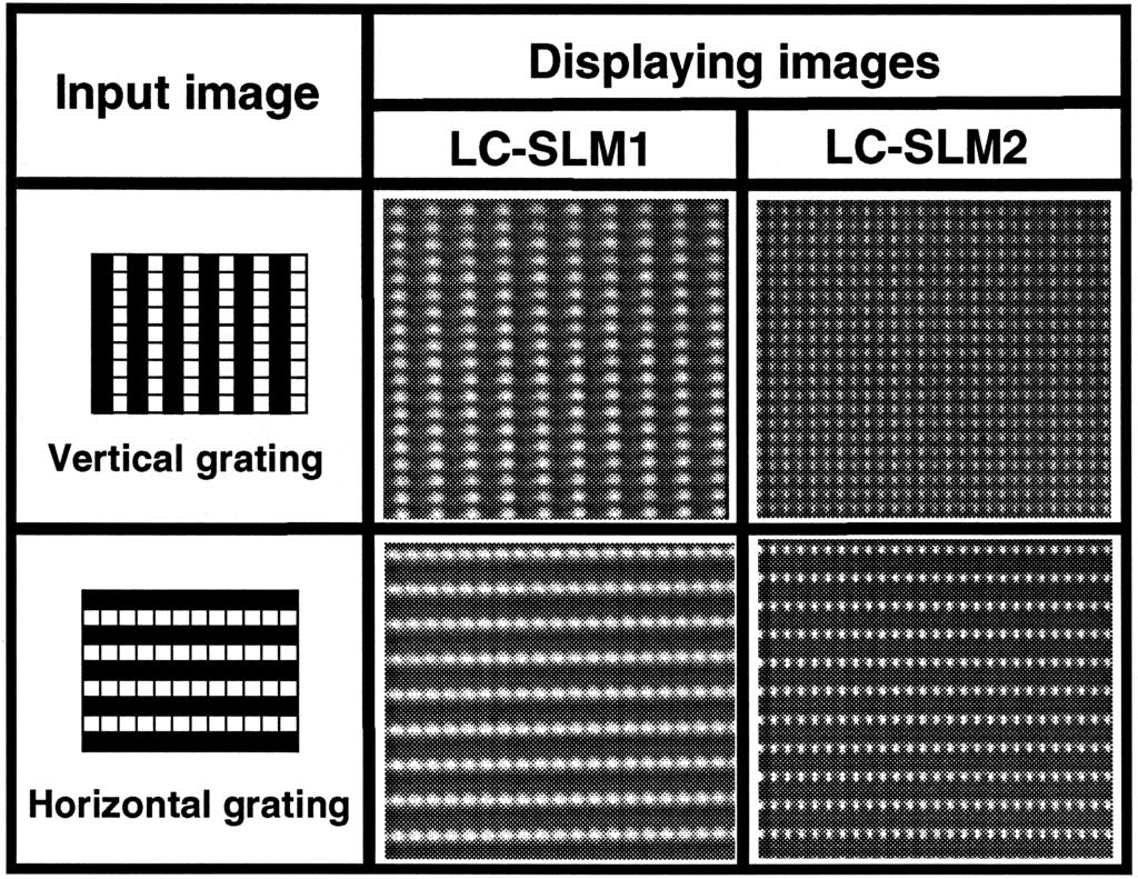 224 ( ) M.-L. Hsieh et al.roptics Communications 170 1999 221 227 Fig. 5. Microscopic images of gratings displayed on two LC-SLMs.
