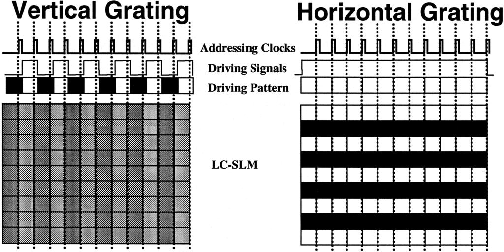 226 ( ) M.-L. Hsieh et al.roptics Communications 170 1999 221 227 Ž. Fig. 7. Output images of an electrically addressed LC-SLM with vertical and horizontal gratings Ns2.