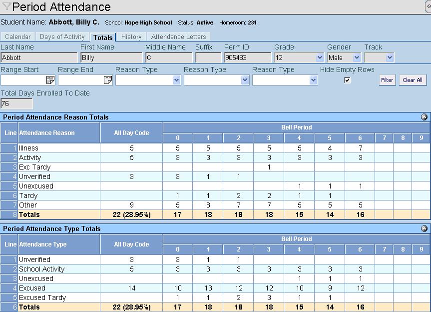 Chapter Five Attendance Administrator Guide On the Totals tab of the Period Attendance screen, the Period Attendance Reason Totals section is controlled by this security node: K12.AttendanceInfo.