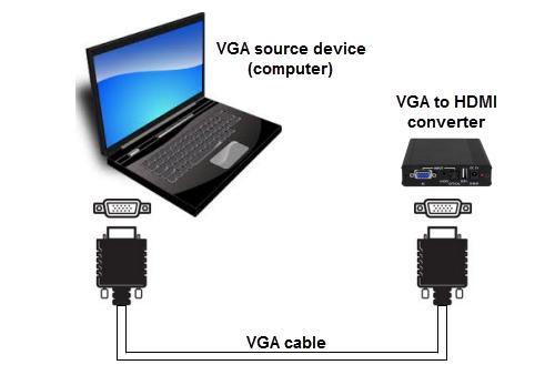 Introduction Packaging Contents 1x VGA to HDMI converter & scaler 1x 4ft (1.2m) VGA cable 1x 6ft (1.8m) 3.