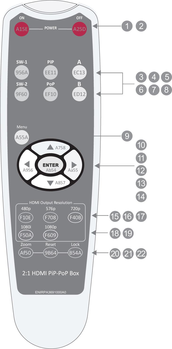 REMOTE CONTROL & REMOTE PROTOCOL COMMANDS BEFORE MAKING ANY CONNECTIONS OBSERVE THE FOLLOWING: Ensure the main voltage supply matches the label on the supplied plug-pack (+/-10%).
