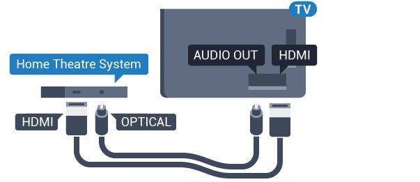 Tajmer za isključivanje Ako sistem kućnog bioskopa nema HDMI ARC vezu, koristite optički audio kabl (Toslink) za slanje zvuka televizijske slike na sistem kućnog bioskopa.