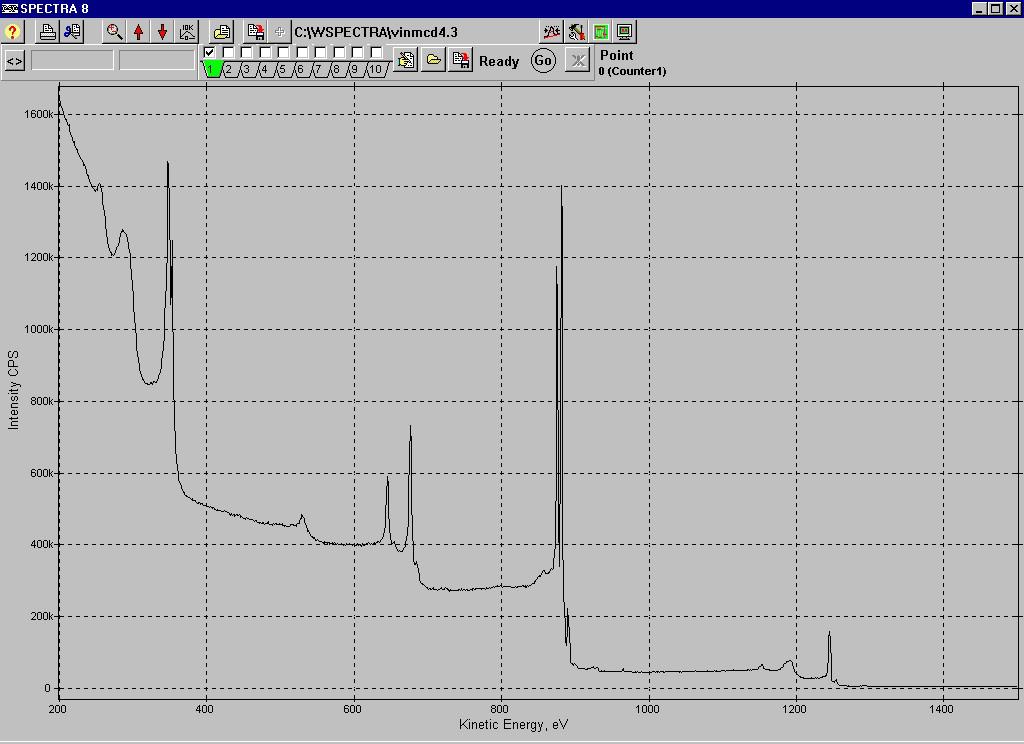 anode) Typical survey spectrum of Silver sample: