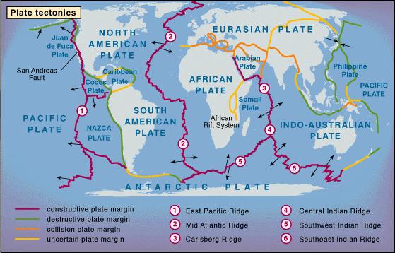 Case Study: Plate Tectonics Theories