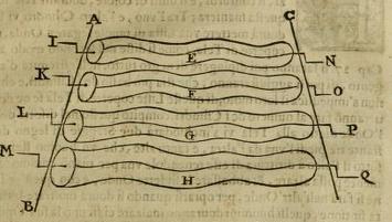 Illustrations 21: Wave Machine Nicola Sabbatini, Practica Di Fabricar Scene, E Machine Ne Teatri (1638) < https://archive.