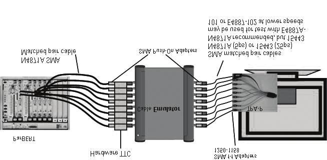 16 Keysight E4887A HDMI TMDS Signal Generator Platform - Data Sheet E4887A-10x Series Cable Emulators The E4887A-10x series offers different cable emulators for
