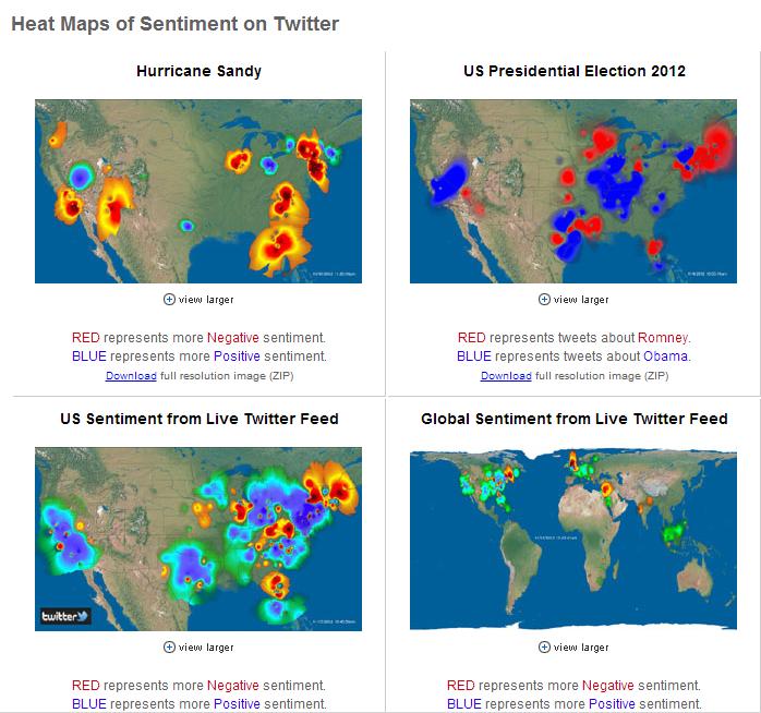 Tracking the Sentiment on Social Media Twitter Heartbeat