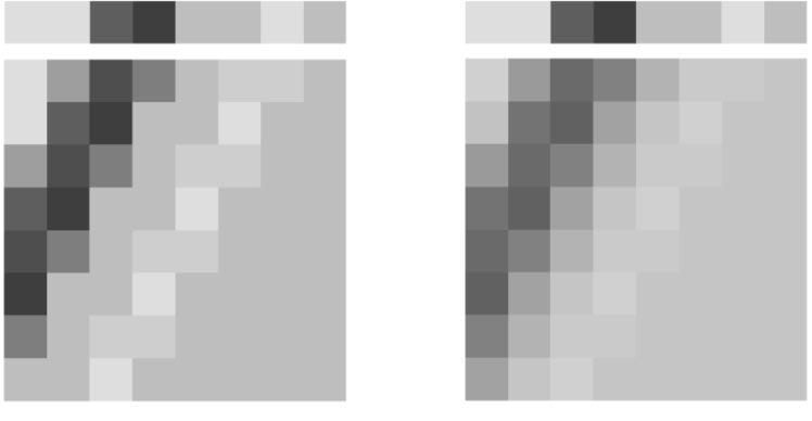 WIEN: VARIABLE BLOCK-SIZE TRANSFORMS FOR H.264/AVC 609 (a) (b) Fig. 7. (a) Zig-zag scan for frame based coding and (b) alternate scan for field based coding of an 8 2 4 block with ABT. (a) (b) Fig. 6. Prediction mode 7 (vertical/left) applied to an 8 2 8 block.