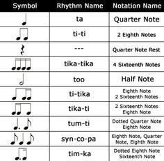 Rhythm teaching