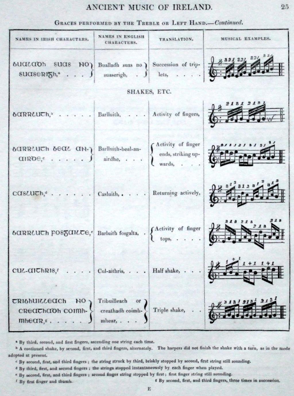 MacDonald s names for a bagpipe movement.