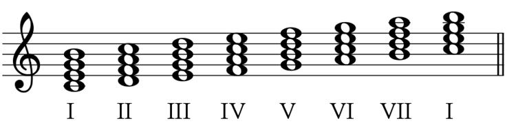 Consonant Chords (two or more notes) and intervals (the gap between notes) that