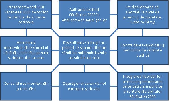 INTERVIU de priorităţi, strategii şi acţiuni pentru reforme şi pentru îmbunătăţirea sănătăţii publice.
