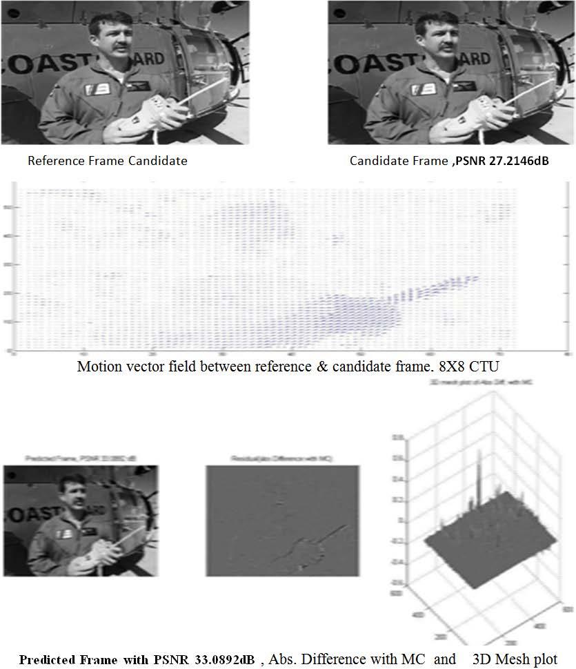 110 International Transaction of Electrical and Computer Engineers System To illustrate the implementation result of quarter-pixel motion estimation in HEVC, experiment have been carried out using