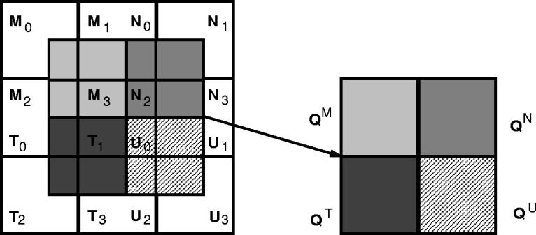SONG AND YEO: FAST EXTRACTION OF SPATIALLY REDUCED IMAGE SEQUENCES FROM MPEG-2 COMPRESSED VIDEO 1111 Fig. 13. Prediction of two horizontally neighboring regions. Fig. 12.