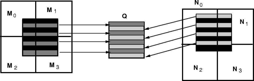 1104 IEEE TRANSACTIONS ON CIRCUITS AND SYSTEMS FOR VIDEO TECHNOLOGY, VOL. 9, NO. 7, OCTOBER 1999 Fig. 7. Field prediction in a frame picture.