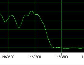 (Gantry-2) Acceptance tests: repetition rate 1 khz beam off < 50 μsec intensity stability