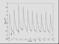 Significant achievements and impact: Developed low noise detector suitable for single bunch measurement Deviations from plan: Sharp spikes induced from the