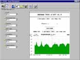 Spectrum Checksat mode Autonomy Remote supply SEFRAM 7805B 900 MHz to 2150 MHz 30dBµV to 110