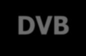 Mobile TV - DVB-T2