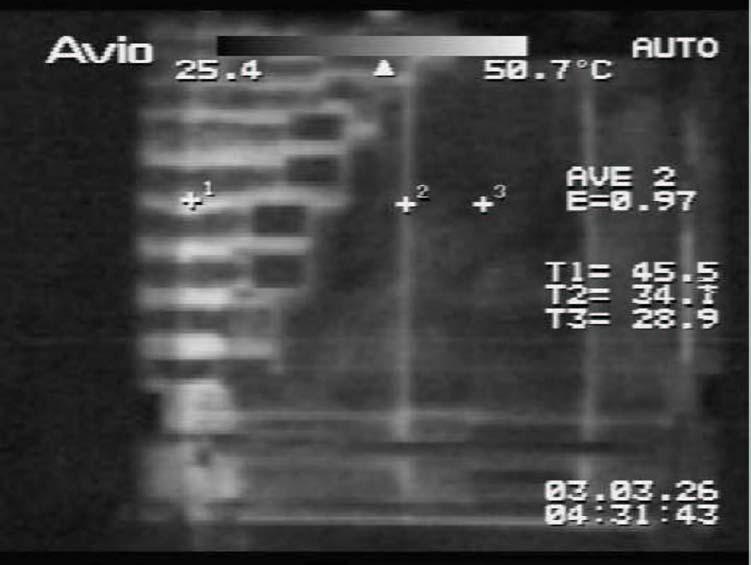 Infrared camera observation of the RF Gun (10 Hz, 800 µs, 2.2 MW) Channels temp.