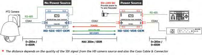 Rx DVR Side, Left Side View: Right Side View: Repeater, HD-SDE-VDP Left Side View: Right Side View: Application Diagram.