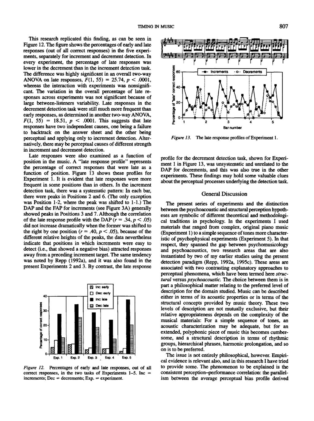 T~n~G IN MUSIC 807 This research replicated this finding, as can be seen in Figure 12.