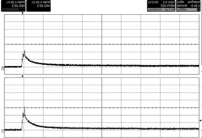 0 F(MHz) V OSC = 30mV RMS Tj = 25 C V LINE = 0 V to 3.3 V 1 10 100 1000 Figure 5. Relative variation of leakage current versus junction temperature (typical values) Figure 6.