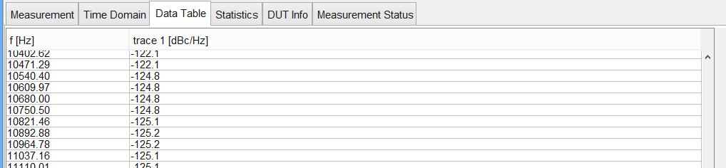 The Data Table tab displays the noise measurement data for selected traces as data table.