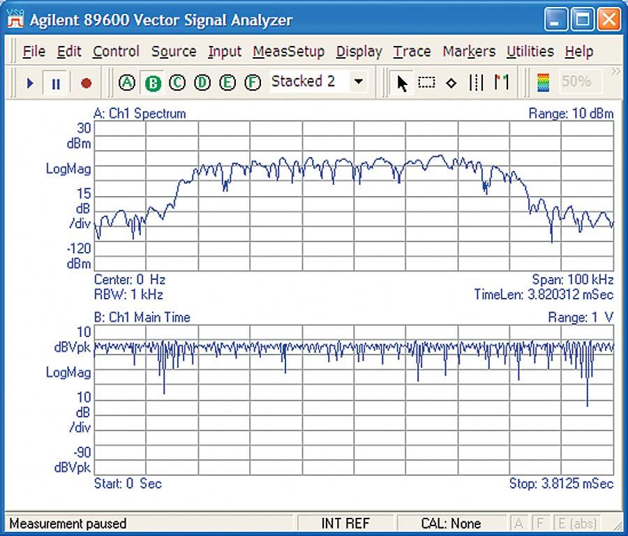 How to Set Up and Use the Combined Hardware/Software (continued) Start the VSA measurement and view the spectrum Click the Restart [ ] button on the VSA software if it is not already running.
