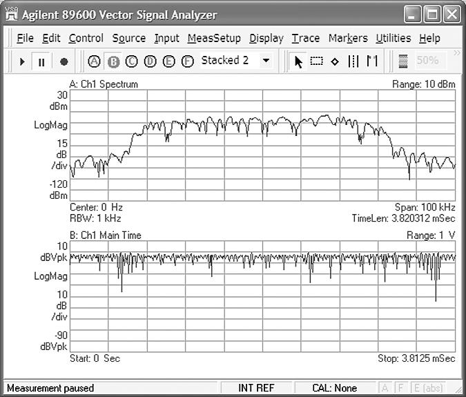 How to Set Up and Use the Combined Hardware/Software (continued) Start the VSA measurement and view the spectrum Click the Restart [ ] button on the VSA software if it is not already running.