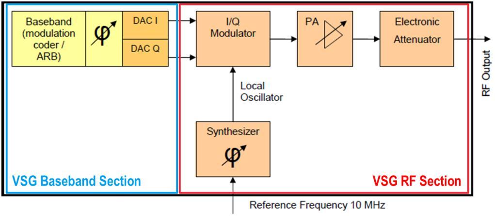 Multi-Carrier Applications without MIMO Phase Coherent RF carriers 5.4 
