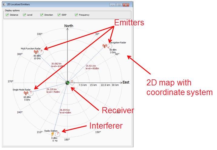 Multi-Carrier Applications without MIMO Multi-Emitter Radar Scenarios 5.6 