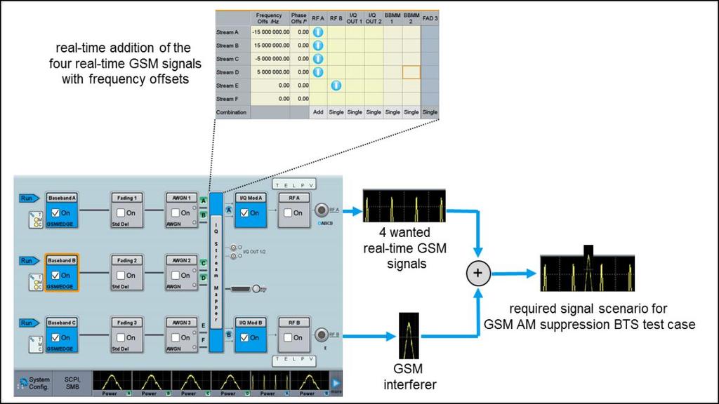 Multi-Carrier Applications without MIMO GSM BTS Rx Test Case for AM suppression 5.7.2.