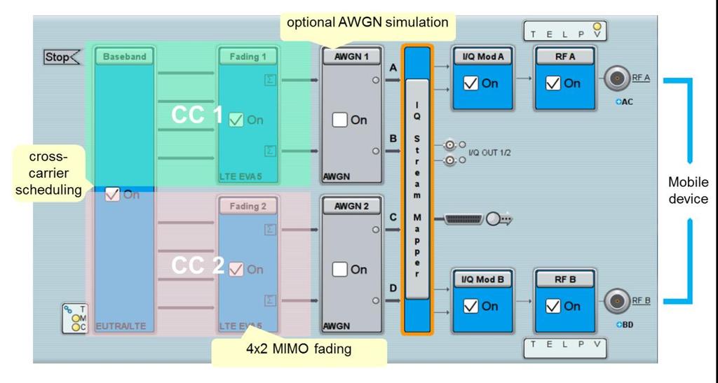 MIMO Applications LTE Carrier Aggregation with MIMO 6.1.