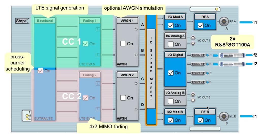 MIMO Applications LTE Carrier Aggregation with MIMO 6.1.5.