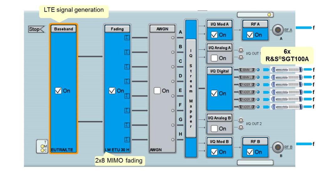 MIMO Applications LTE with 2x8 uplink MIMO 6.3.