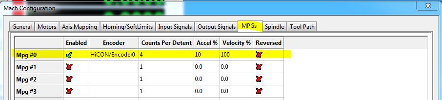 MPG Setup This section describes the settings for Mach4 and the HiCON plugin if the encoder channels and digital I/O available on the HiCON motion controller are to be used for