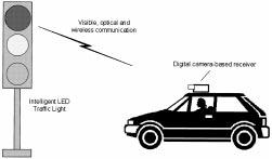 138 IEEE TRANSACTIONS ON INTELLIGENT TRANSPORTATION SYSTEMS, VOL. 2, NO. 3, SEPTEMBER 2001 Fig. 4. A scenario of the proposed LED location beacon system based on a digital camera receiver. Fig. 5.