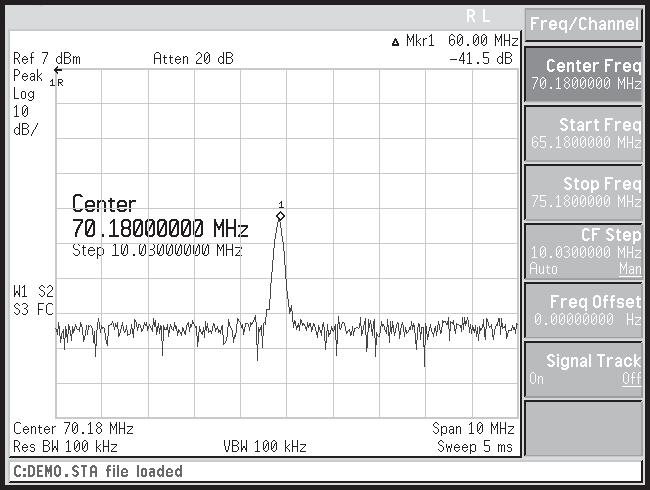 Part 4. Marker Functions Peak table The peak table feature of this spectrum analyzer family lets you measure multiple peaks simultaneously.