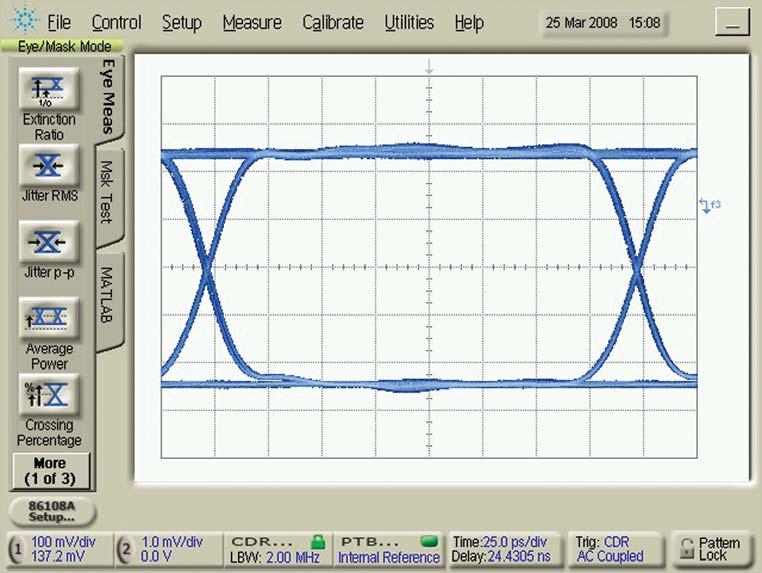Low jitter measurements using the precision timebase (PTB) The ultra-low residual jitter of the 86108A is achieved through the PTB.