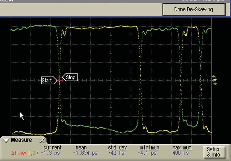 was selected in the main setup, the following menu is shown: Figure 5: Users guide for channel de-skew When the Show Signal key is selected, the two signals from channel 1 and channel 2 are displayed.
