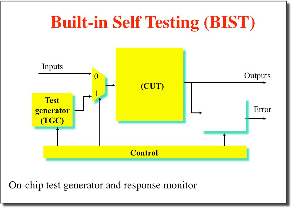 Built-in Self-test Built-in self-test lets blocks test themselves Generate pseudo-random inputs to comb.