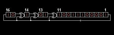 A maximum-length LFSR produces an m-sequence unless it contains all zeros, in which case it will never change.