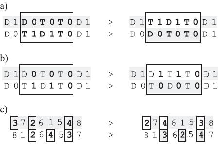 mirroring of orders between the beginning and the ending positions. 3.3 Genetic operators In the selection process most fit chromosomes were selected for reproduction.